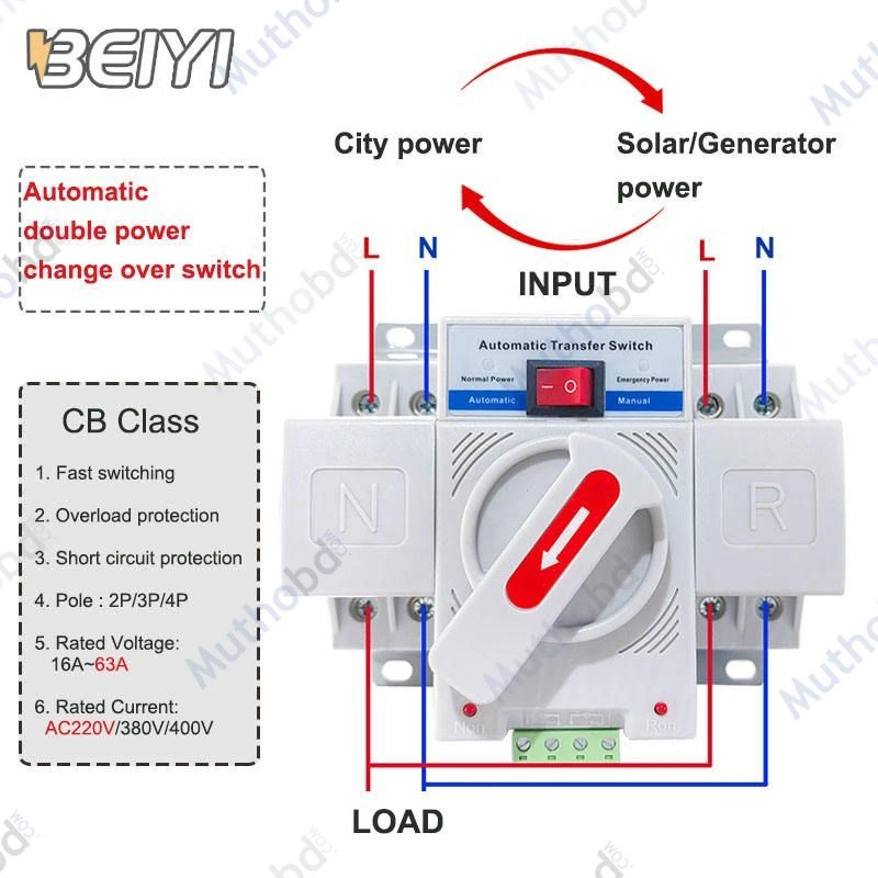 beiyi BEIYI BEYQ2-63 63A 2P Automatic Transfer Switch (ATS) – Dual Power Changeover Switch — image 3