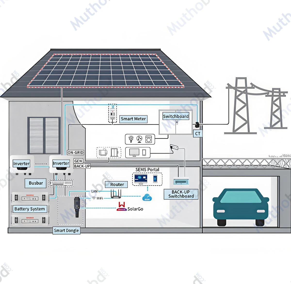 GoodWe GW10K-ET-L-G10 10KW 3-Phase 48V Hybrid Solar Inverter detail 2
