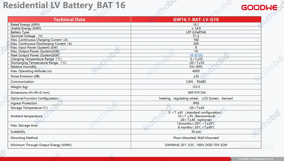 GoodWe GW16.1-BAT-LV-G10 16.1kWh 51.2V LiFePO4 Low Voltage Solar Storage Battery detail 2