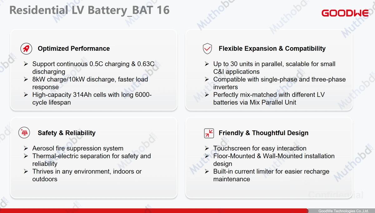 GoodWe GW16.1-BAT-LV-G10 16.1kWh 51.2V LiFePO4 Low Voltage Solar Storage Battery detail 1