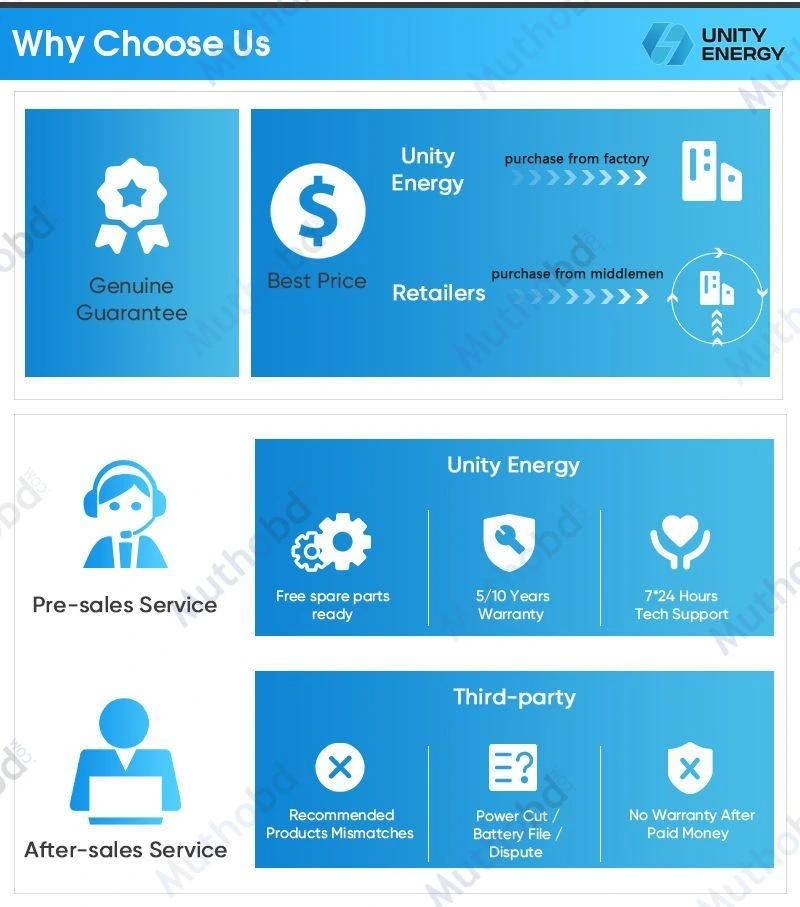 GoodWe Lynx A LX A5.0-10 5kWh 51.2V LiFePO4 Stackable Home Battery Storage System detail 2