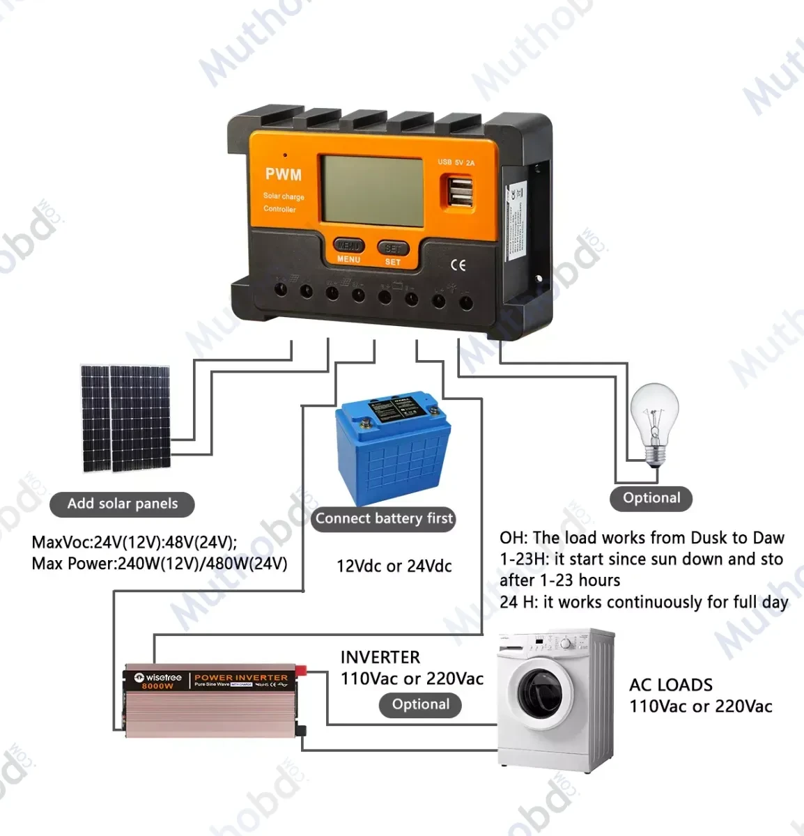 other PWM Solar Charge Controller 12V/24V/48V with LCD Dual USB — image 4