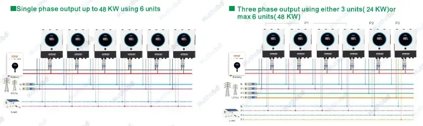 sorotec Sorotec REVO VM IV 8KW Hybrid Solar Inverter 48V — image 4