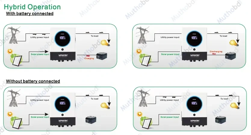 sorotec Sorotec REVO VM IV 8KW Hybrid Solar Inverter 48V — image 3